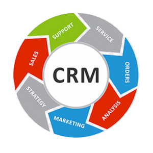 CRM For Your Business