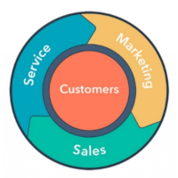 Customer Flywheel