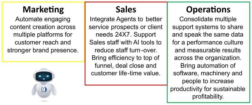AI Benefits For Biz